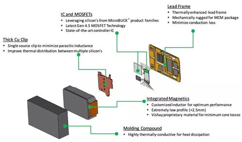 一文讀懂 Vishay高集成度功率IC在計算機系統集成中的關鍵角色