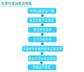 機(jī)票代理適合哪些人？服務(wù)模式、定價(jià)與配票規(guī)則全解析